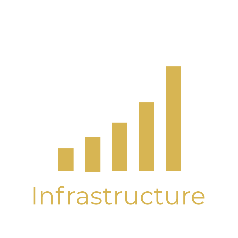 Infrastructure gold v2